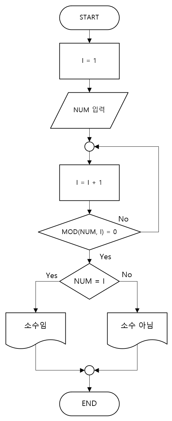prime-number-flowchart.png
